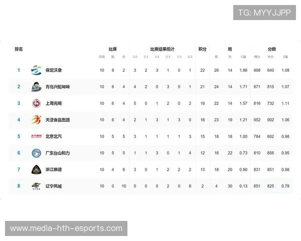 联赛积分榜最新变动情况，联赛积分表