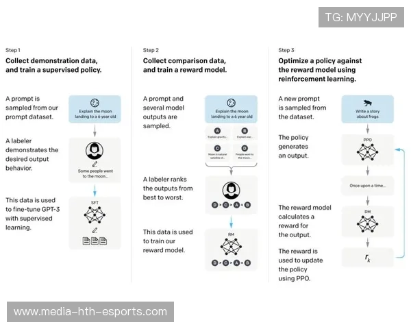 青训是否建设基于行为观测的成长反馈模型，青训是否建设基于行为观测的成长反馈模型