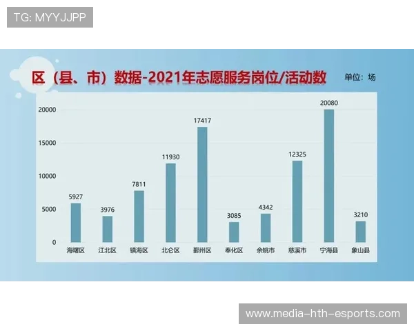 足球联赛外援贡献度数据分析